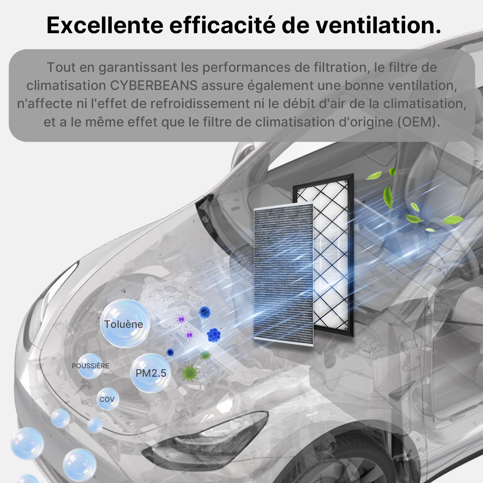 Lot De 4 Kit Filtre HEPA + Filtre À Charbon Pour Tesla Model Y | Remplacement De La Climatisation De L'Habitacle Avec Charbon Actif 2020-2025 2026 Juniper(Uniquement Premium et Performance)