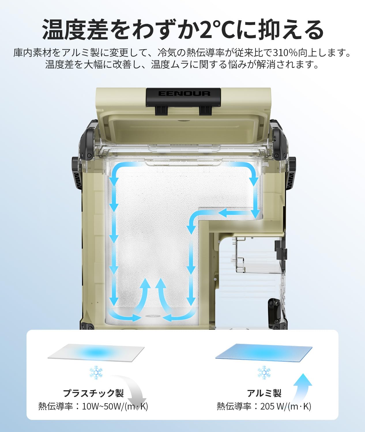 Amazon.co.jp: 【2026最新】EENOUR 車載冷蔵庫 D18 PLUS 18L アルミ製