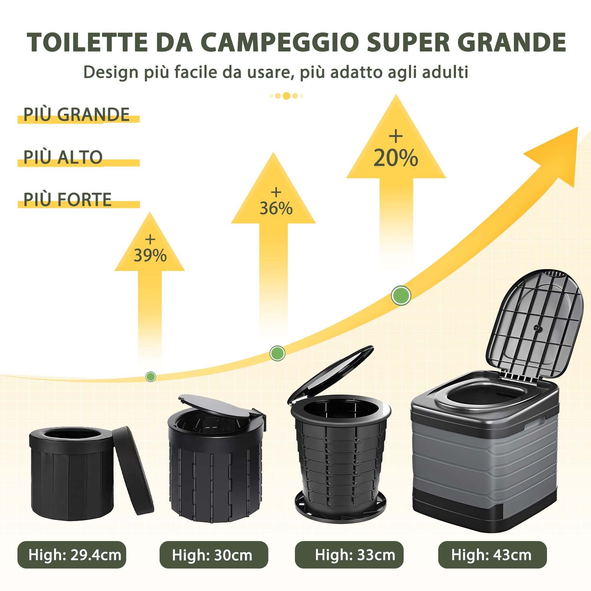 WC Campeggio Portatile XXL, Gabinetto Mobile Adulti Pieghevole Alta 40cm Toilette da Campeggio con 20pc-80x90cm Sacchetti per rifiuti | Facile da Pulire, archiviazione Portatile