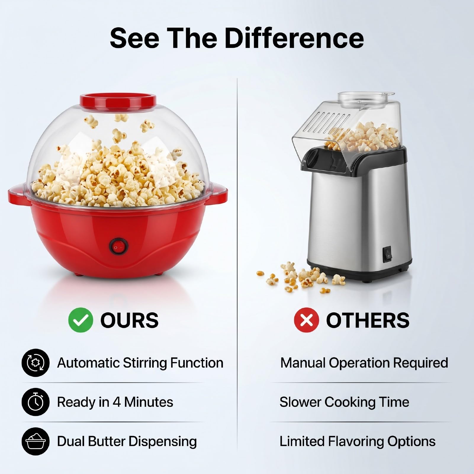 Potente Máquina de Palomitas de Maíz de 500 W, Agitadora Eléctrica, Gran Capacidad de 2,5 L, Hace Palomitas de Maíz en 4 Minutos con Opciones Dobles para Agregar Mantequilla, (Enchufe