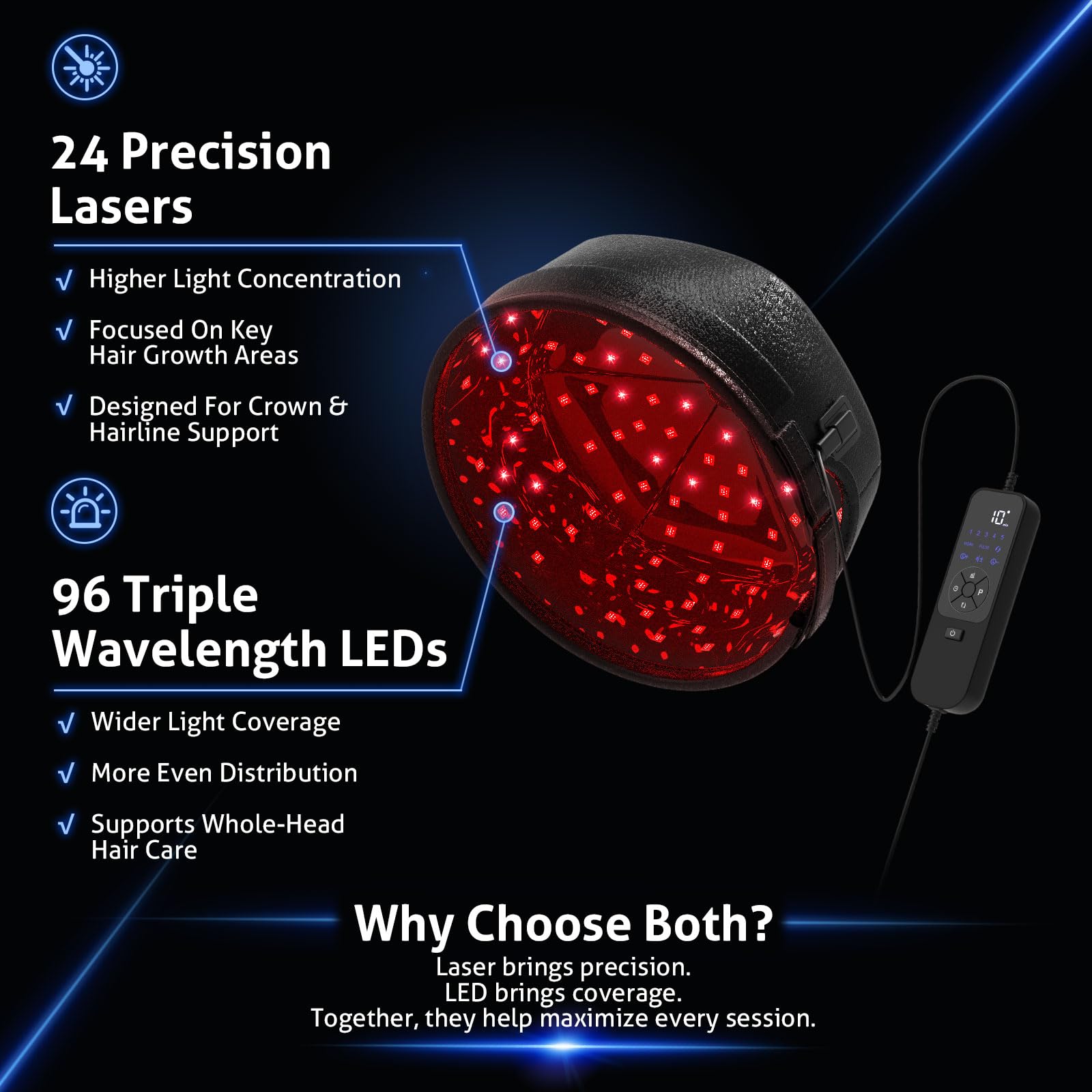 Laser Cap für Haarwachstum mit 24 Laserdioden & 288 LEDs