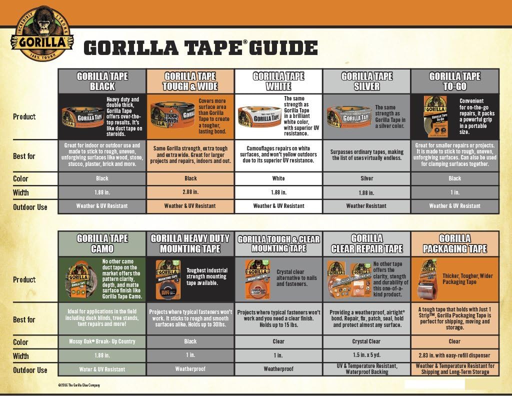 Gorilla Crystal Clear Duct Tape, 1.88" x 5 yd, Clear, (Pack of 11)