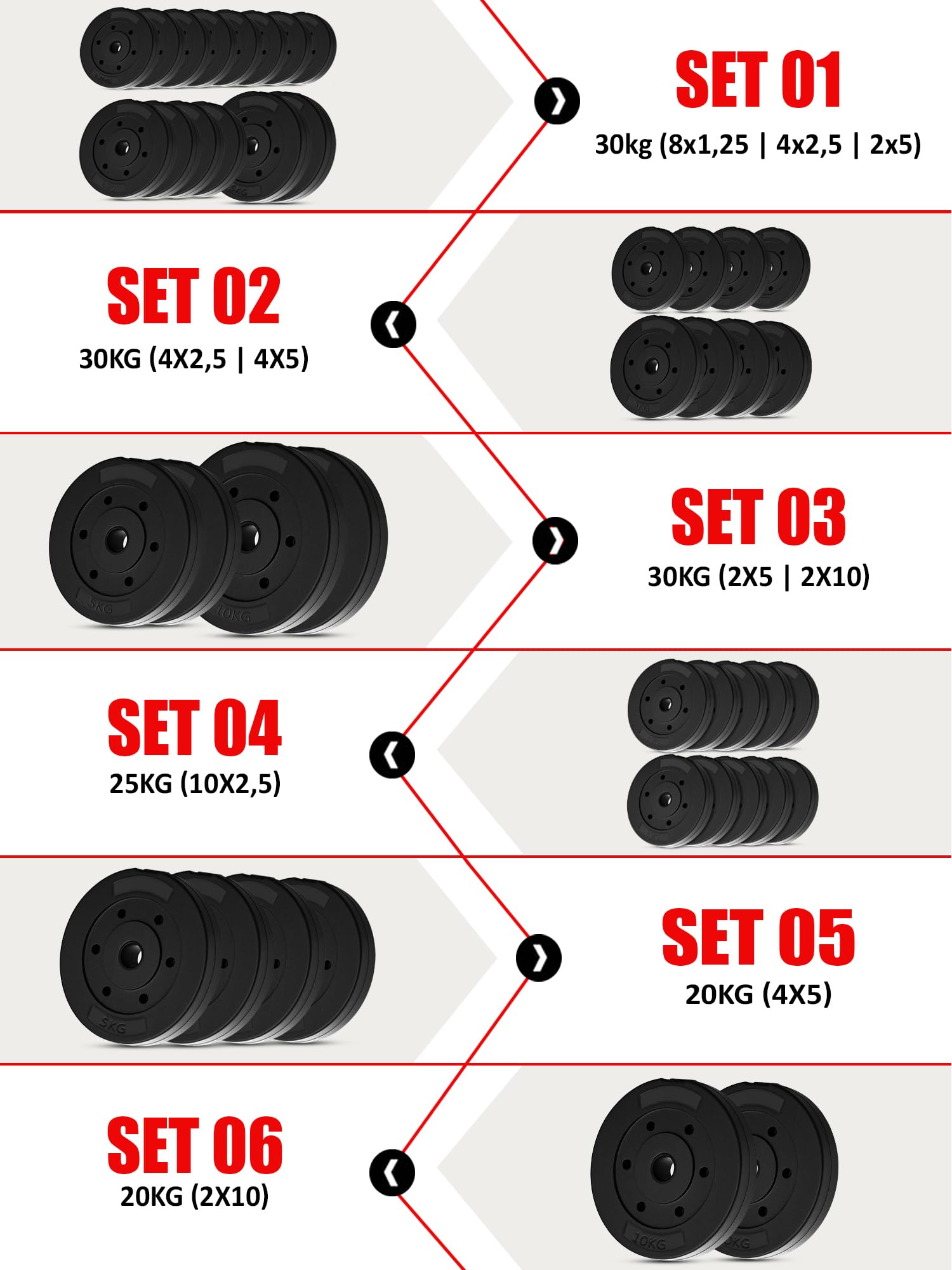 wuuhoo® disques d'haltères en Ciment Mike 30mm, Set 20kg - 30kg, revêtu en Noir, 1,25, 2,5, 5, 10 kg, disques de Poids en Plastique pour haltères Longs, Fitness à Domicile -