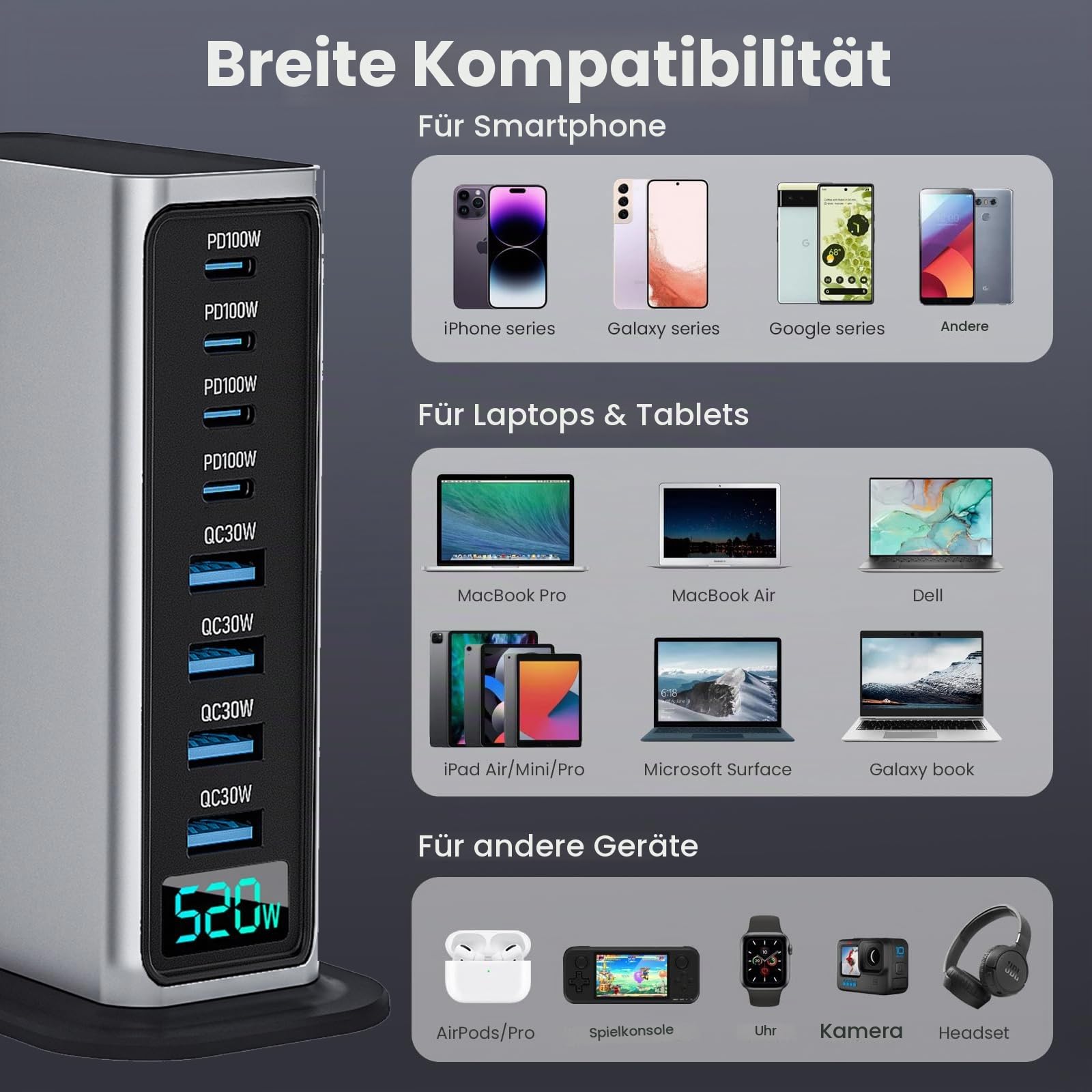 USB C Ladegerät 520W Mehrfach 100W Netzteil USB Fast Charging Station GaN PPS PD 65W 45W 20W Charger Block Multi Port Wall Charger Power Adapter Multiple for iPad iPhone MacBook Galaxy Android Pixel
