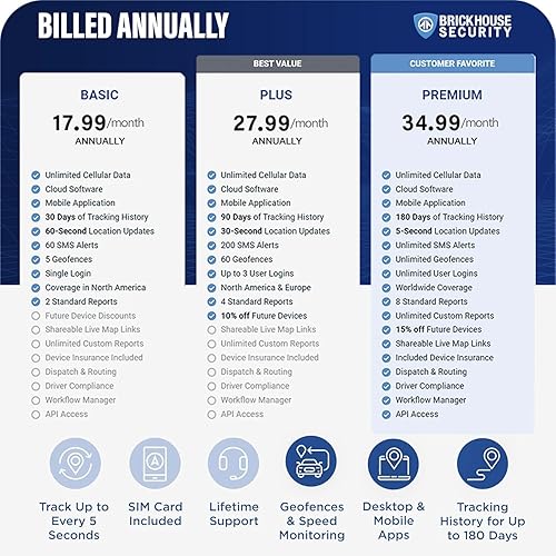 Miniatura 7 de Brickhouse GPS Tracker for Vehicles - Livewire Volt 4G LTE Wired Car Tracker with GPS Tracking & Mapping - Enhance Security with Real-Time 24/7