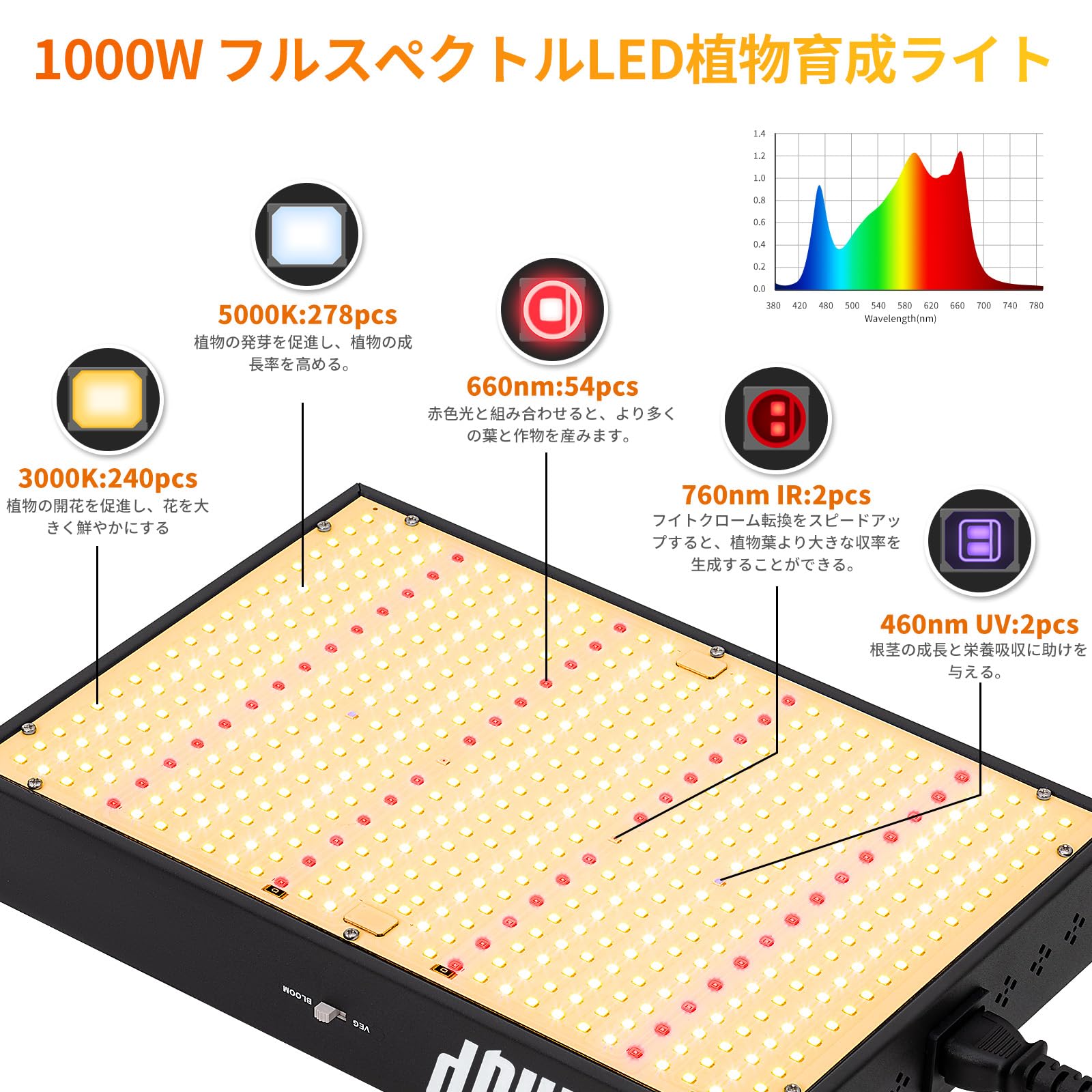 Amazon.co.jp: 植物用ライト 1000W LED植物育成ライト フルスペクトル