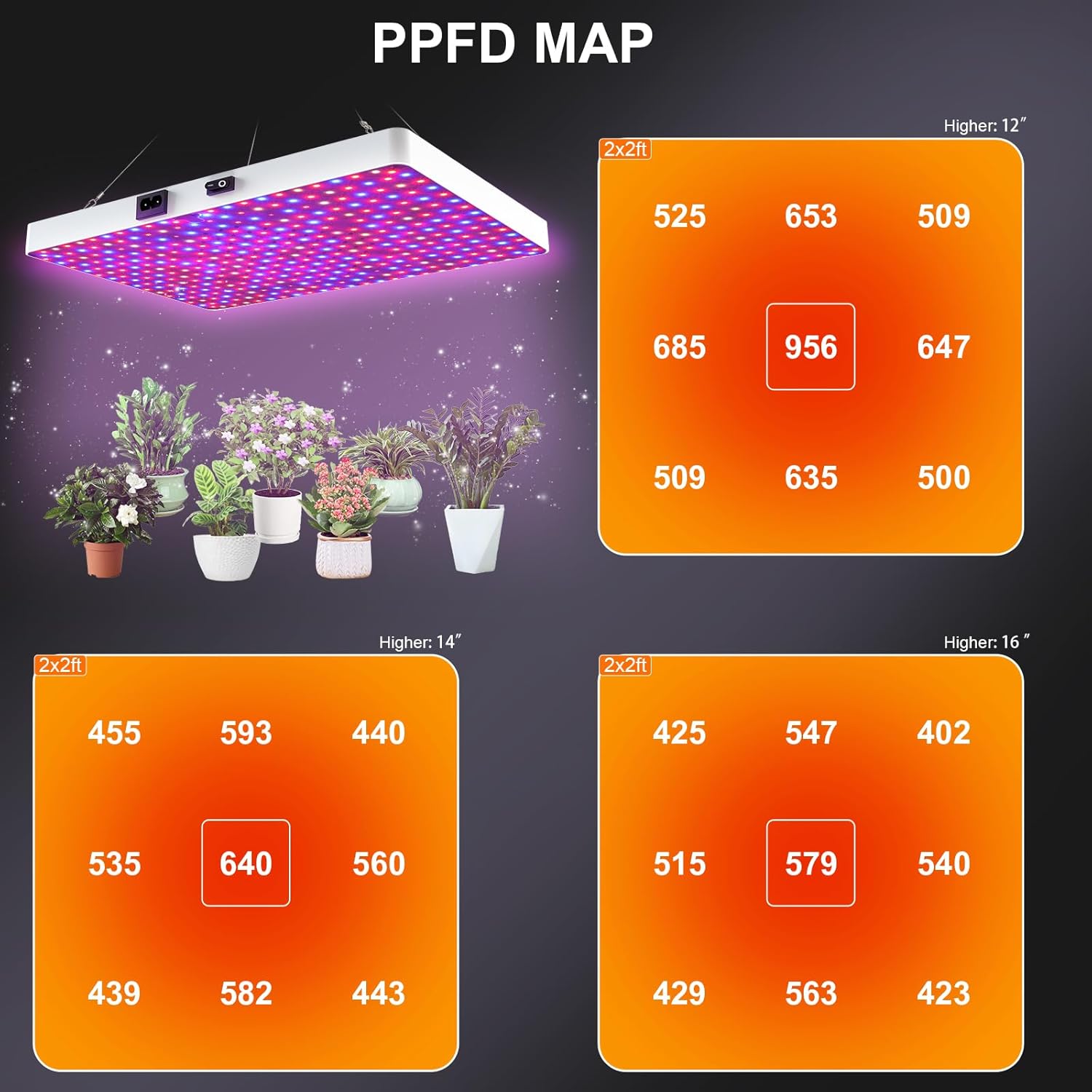 LED Grow Light for Indoor Plants with Remote Control, Full Spectrum Plant Light with 3 Lighting Modes, Stepless Dimmable Growing Lamps with High Yield Diodes for Seedlings Veg Bloom