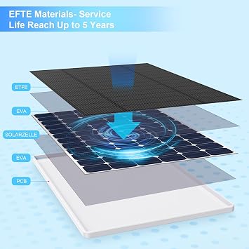 SANKABA Eufy Kamera için Güneş Paneli, Eufy E, 2C/2C Pro, 2/2Pro, E20/E40, Solo, SoloCam Spot Işığı, IP65 Suya Dayanıklı USB-C Güneş Paneli Şarj Cihazı, Mikro USB Konektörü ve Kauçuk Fişli Eufy için