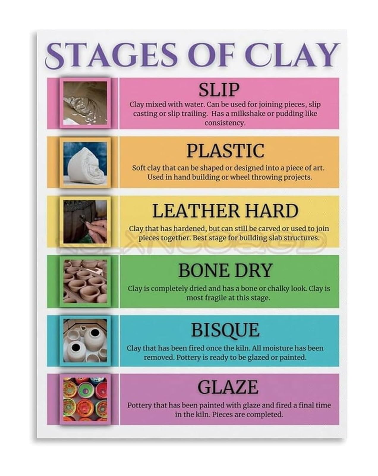 MQXFCZUX Pottery Making Process Stages of Clay Educational Chart Canvas Wall-Art for Ceramic Studio and Art School Classroom Unframed,08x12inch(20x30cm)