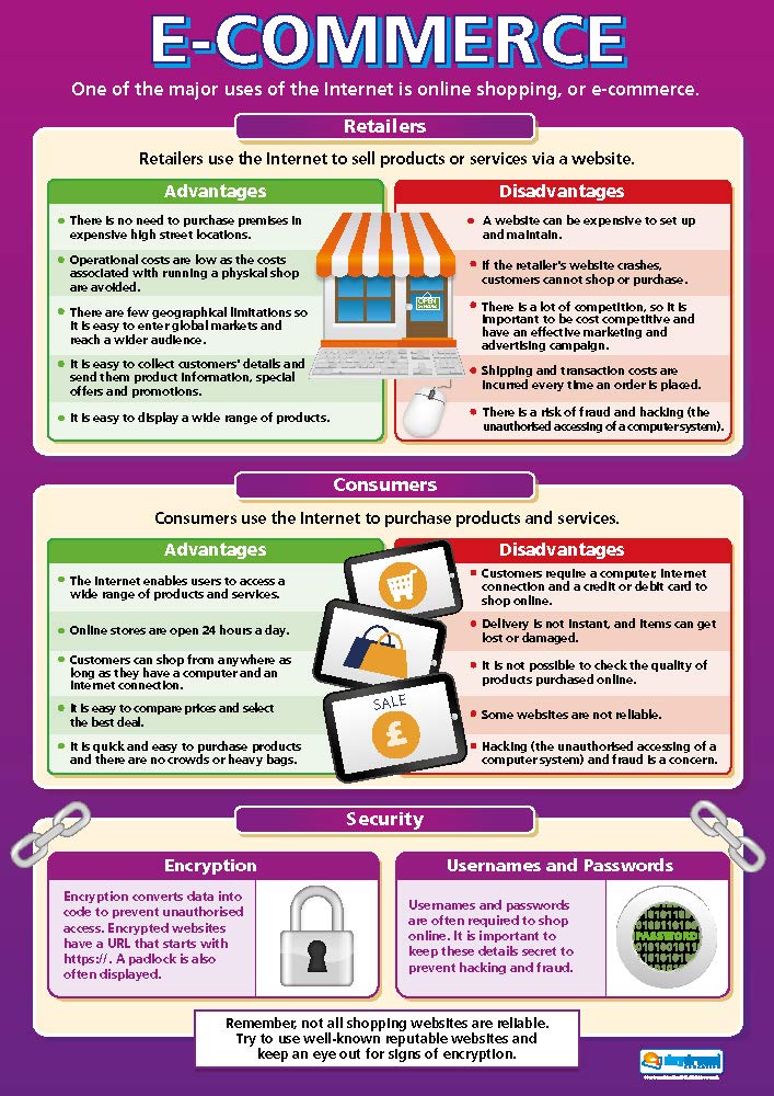 Daydream Education E-commerce | ICT Posters | Gloss Paper measuring 850mm x 594mm (A1) | Computing Charts for the Classroom | Education Charts