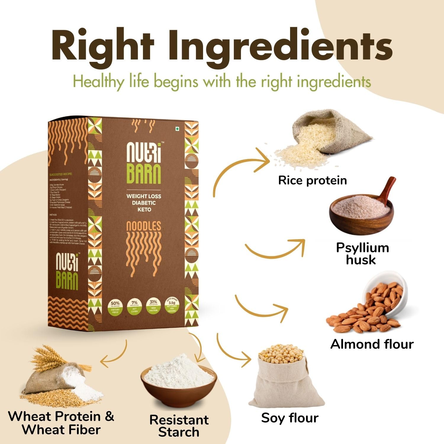 Buy Now Nutribarn Keto Noodles Spaghetti, 100 Gms, 1 Pack, 3.8G Net 2 Buy Now Nutribarn Keto Noodles Spaghetti, 100 Gms, 1 Pack, 3.8G Net