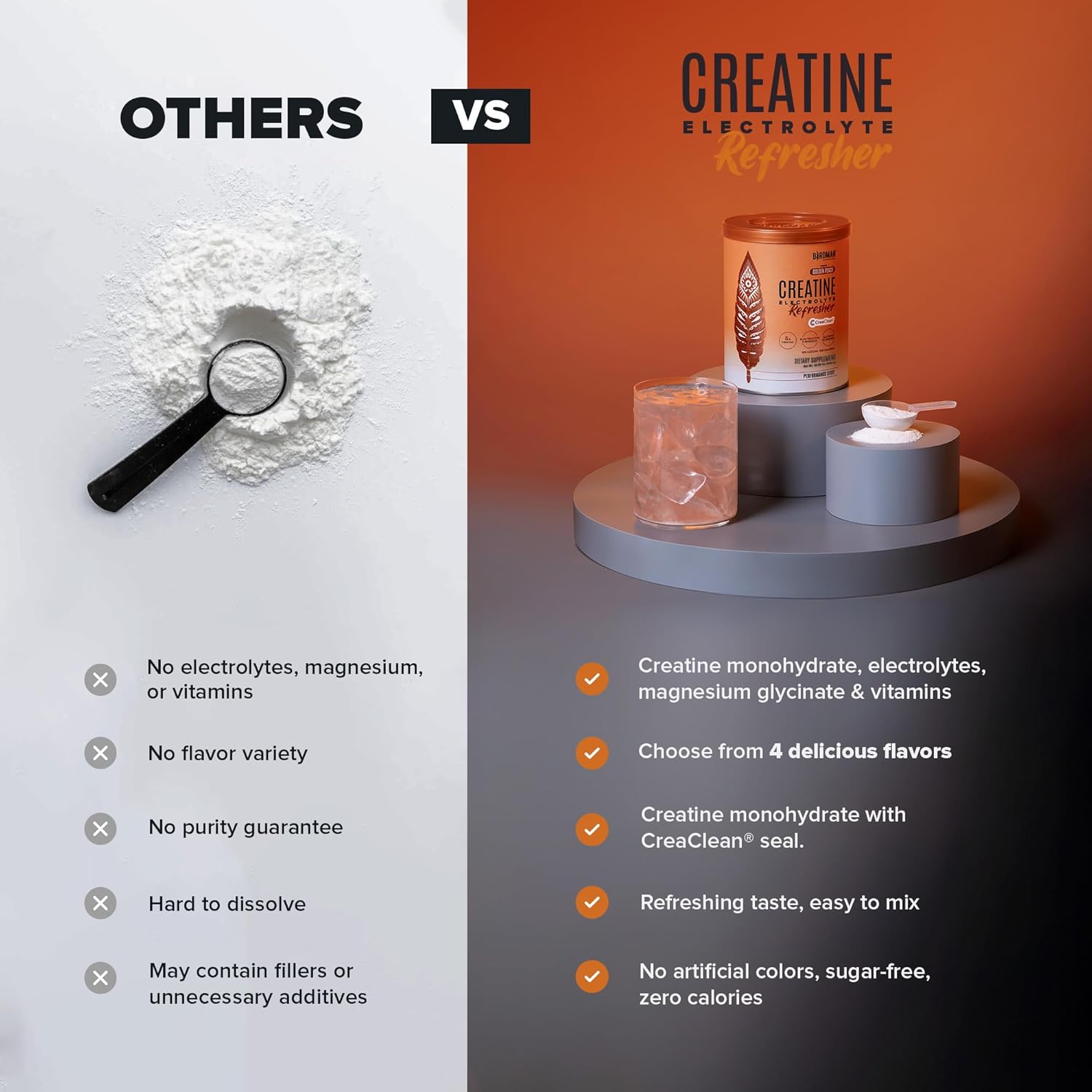 BIRDMAN Creatine Refresher | Creatine Monohydrate Powder with Electrolytes, Magnesium Glycinate & Vitamins | Creaclean Seal | Sugar Free, Low Calorie | Golden Peach | 30 Servings - Image 8