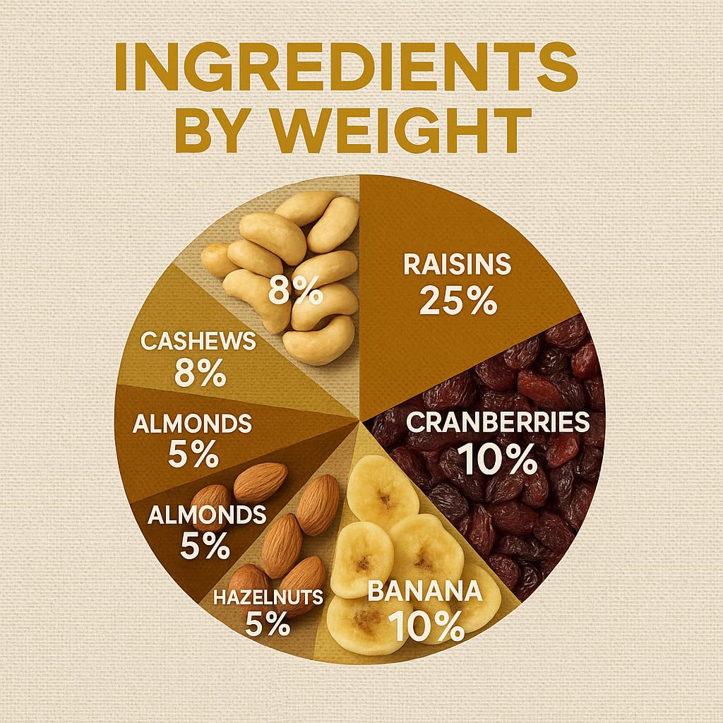 GiDeli Comida para estudiantes de 5 kg de mezcla de frutas con cacahuetes, anacardos, avellanas, almendras, nueces, pasas, arándanos y chips de plátano, sin aditivos
