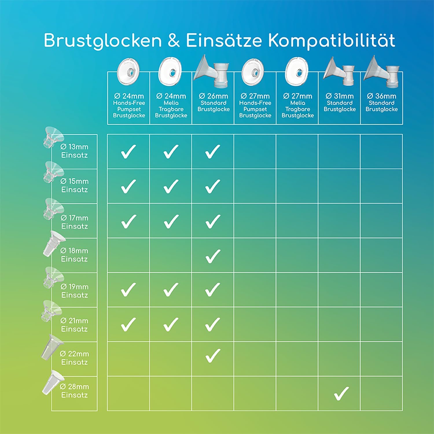 Ardo ALYSSA HANDS-FREE elektrische Doppelmilchpumpe - freihändig, mit App-Steuerung & Power Pumping - Schweizer Qualitätsversprechen - sanft, sicher & leise - elektrische handsfree Brustpumpe
