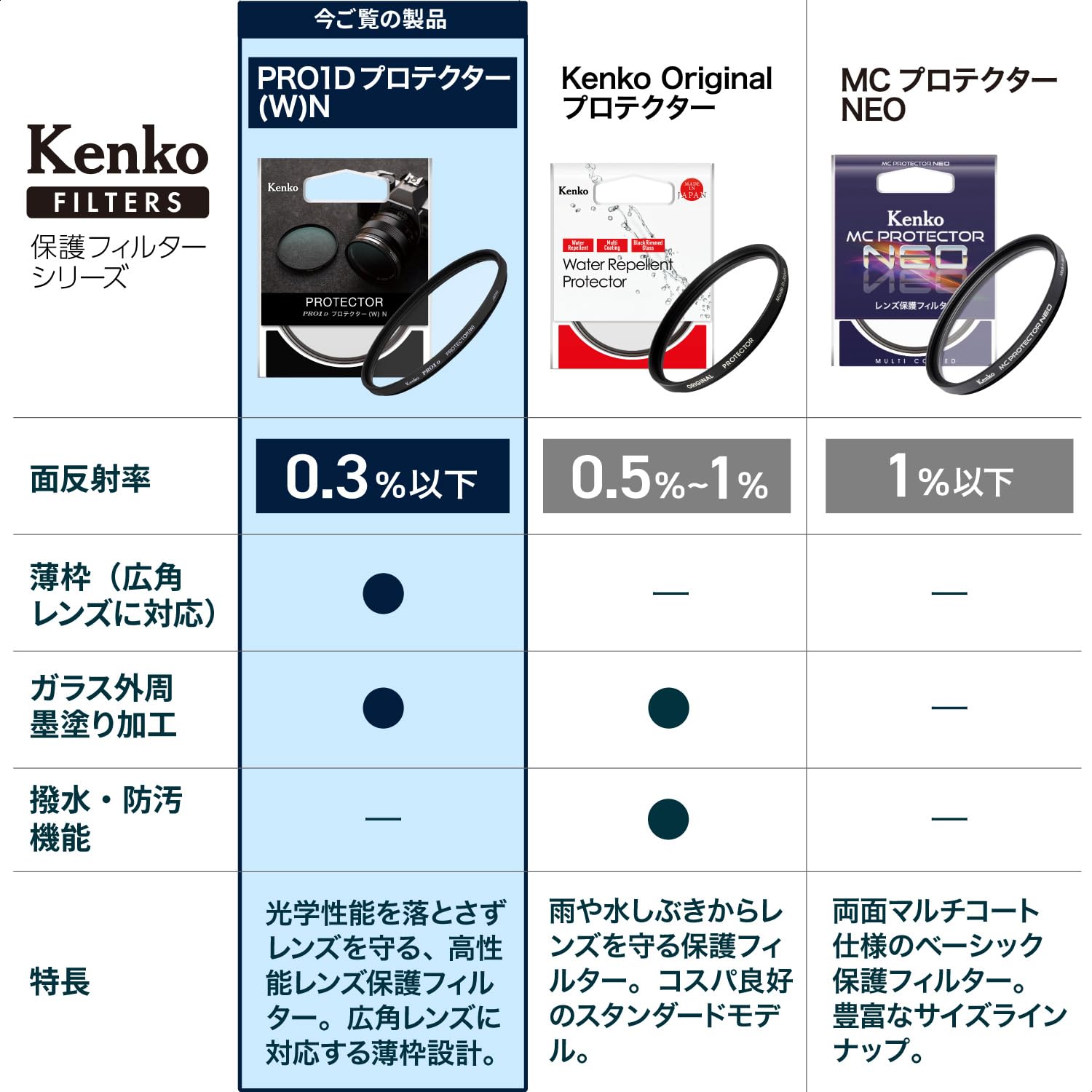 キャノン カメラレンズ Amazon | 【Amazon.co.jp限定】ケンコー(Kenko) 67mm レンズフィルター