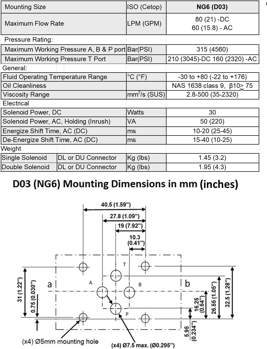 Hydraulic Electrical Solenoid Valve with manual override: 21 GPM: 4560 psi: 12VDC 24VDC 110VAC D03 (NG6) Mounting VSD6-M series (H-Open -All Ports Open to Tank in Center, 12VDC)