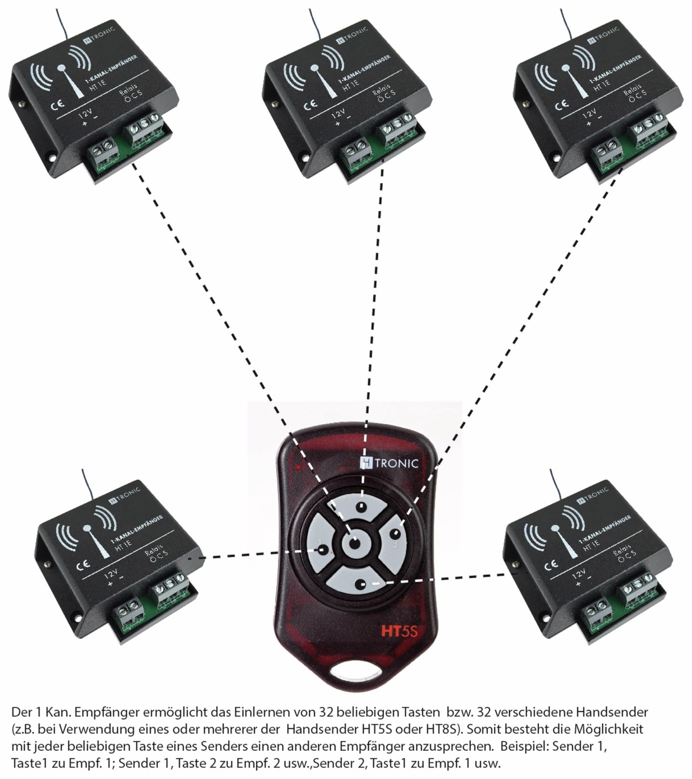 H-Tronic HT5S Emetteur Radio 5 canaux Fréquence 868.35 MHz, 869.05 MHz, 869.55 MHz 3 V Portée Max. 150 m