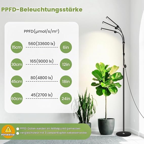 Large Plant Lamp 24 V 660 nm Amplified Full Spectrum LED Plant Light with LM281B+ Timer & Dimming 8/12/16H Cycle External Timer Restart After Power Outage 28 W 560 μmol/s/m² @ 15 cm [Energy Class E]