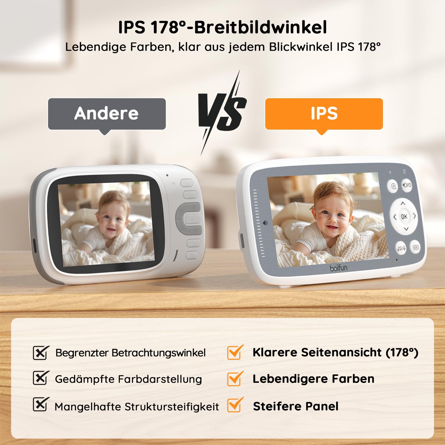 BOIFUN Babyphone mit Kamera, 4 Zoll 720P Monitor, Ohne WLAN, Nachtsicht, 10 Stunden Akkulaufzeit, 2 Wege Audio, Schallerkennung, Temperaturerkennung, 3X Zoom, Schlaflieder Weiß Babyphone mit 1 Kamera