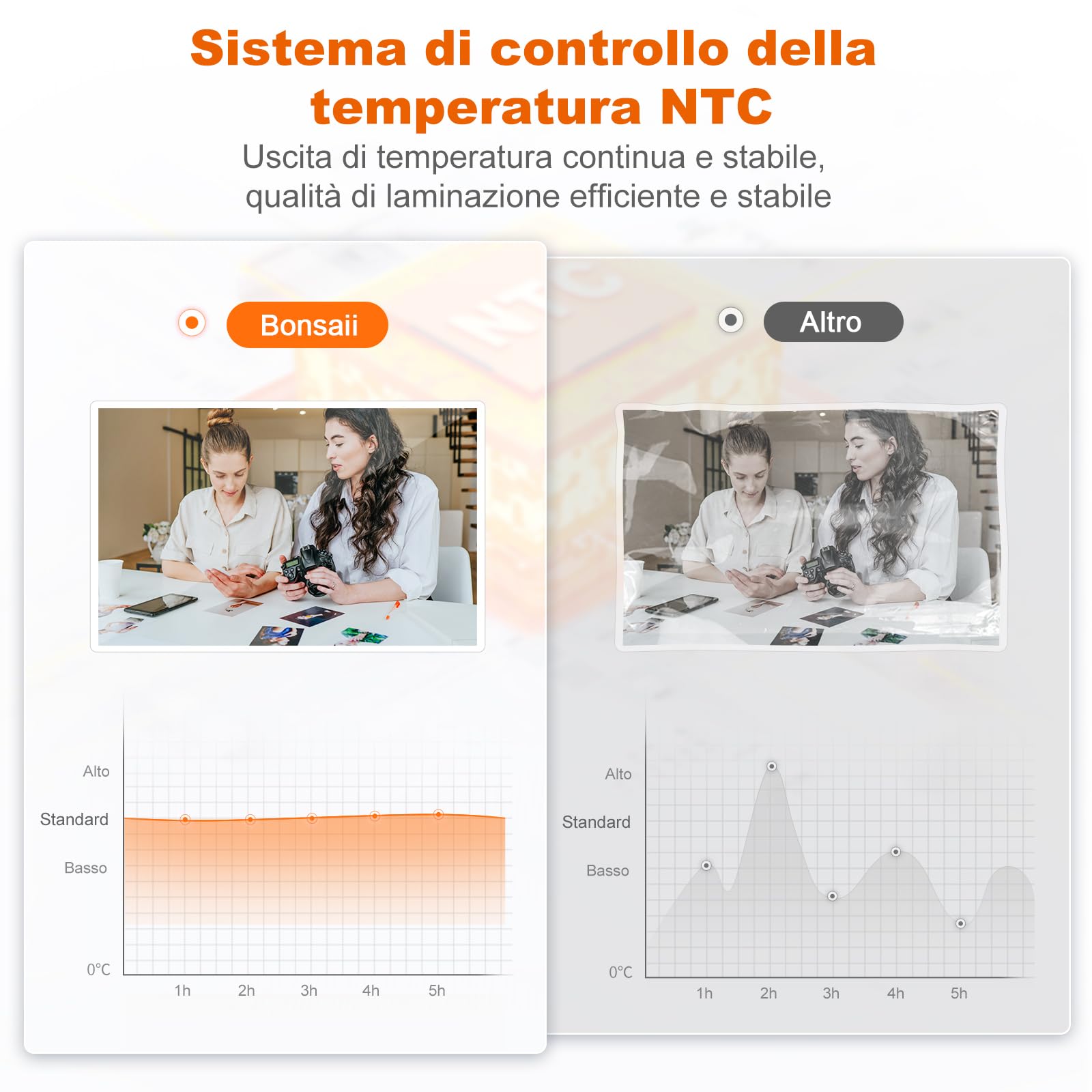 Bonsaii plastificatore A3, 5 in 1 con 10 pezzi di pellicole di laminazione A5 A6, plastificatore con taglierina per carta e arrotondamento degli angoli, protezione da inceppamenti(L318-A)