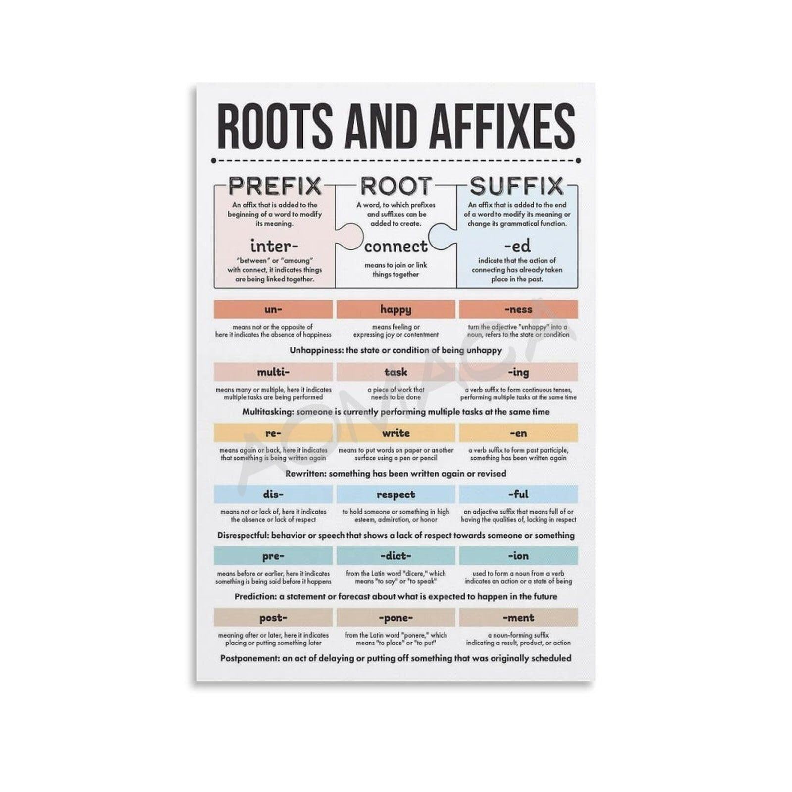RNUMLIGH Word Formation Poster Root Words and Affixes Educational Chart Canvas Print Wall-Art for English Language Classroom Decor(Framed,08x12inch(20x30cm))