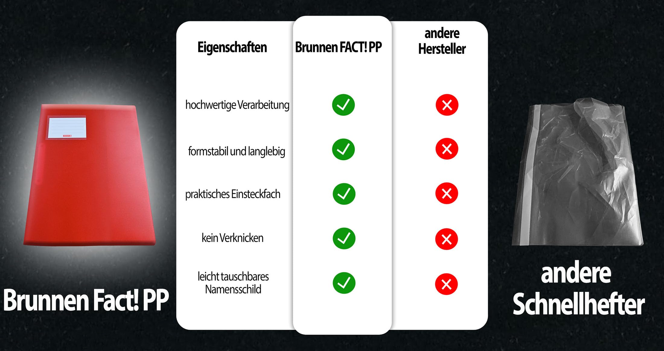 Brunnen stabile Plastik Schnellhefter FACT!pp 12er Set für Format A4, | Inklusive 12 zusätzliche Namensschilder