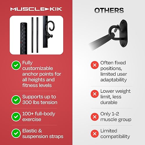 Miniatura 6 de Aluminum Wall-Mounted Anchor Fitness System - Adjustable, Multi-Functional, Space Saving Home Gym Solution for Strength Training, Workout Goals