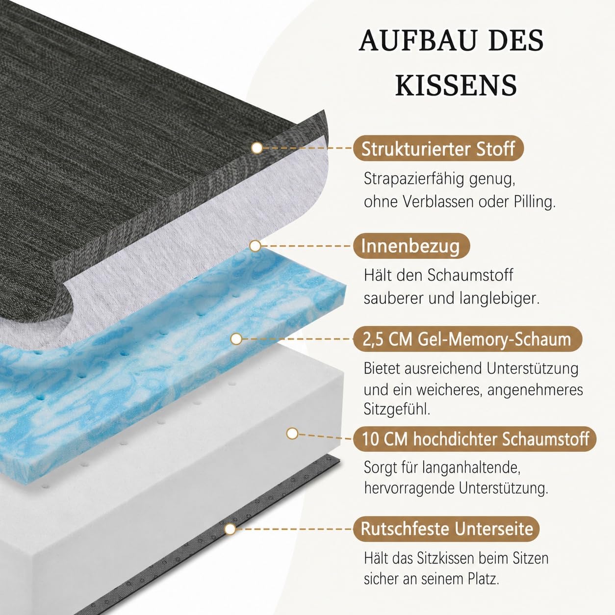 Shinnwa Gel-Memory-Foam Sesselauflage mit Lendenwirbelstütze für Senioren, 50x50x12.7 cm Doppelschicht-Design, Rutschfestes Sitzkissen für Relaxsessel, Entlastung von Schmerzen, Schwarz