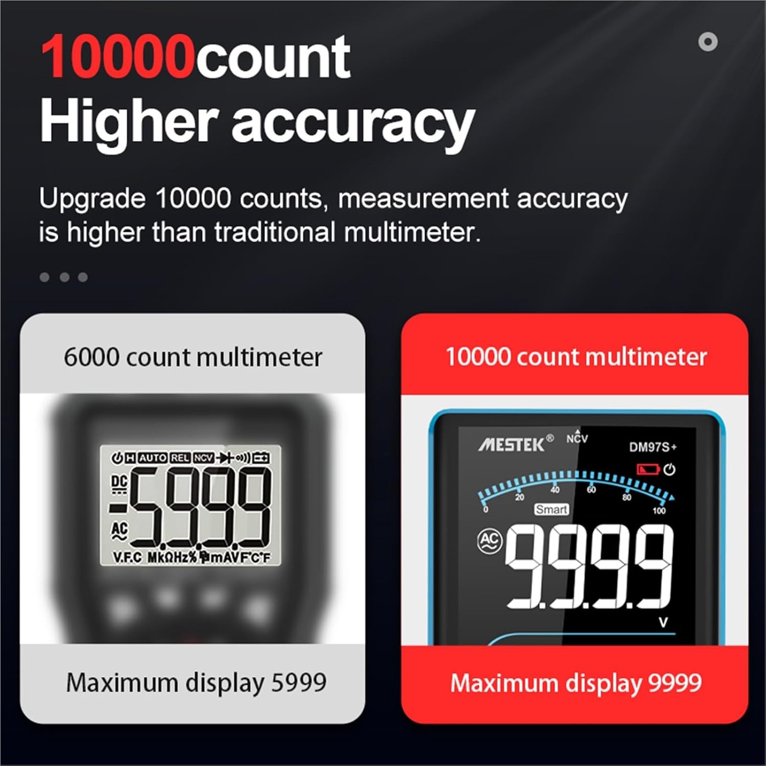 Large Screen Multimeter Smart Range Resistance Capacitance AC DC Voltage Ohmmeter NCV Multimeter Automotive Digital Multimeters