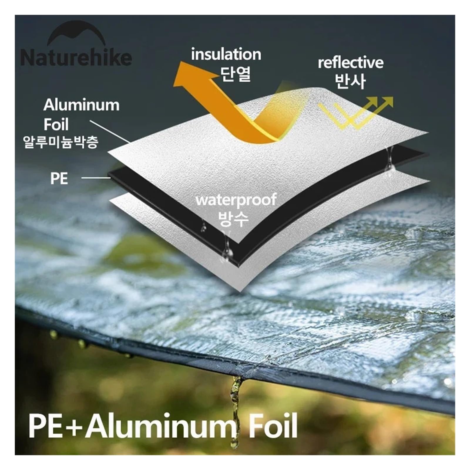 Couverture Pique Nique Tapis de Sol Camping imperméable, Tapis Pique-Nique, Tente, Multifonctionnel, Feuille d'aluminium, barrière Contre l'humidité, extérieur, Portable(M(160X200CM))