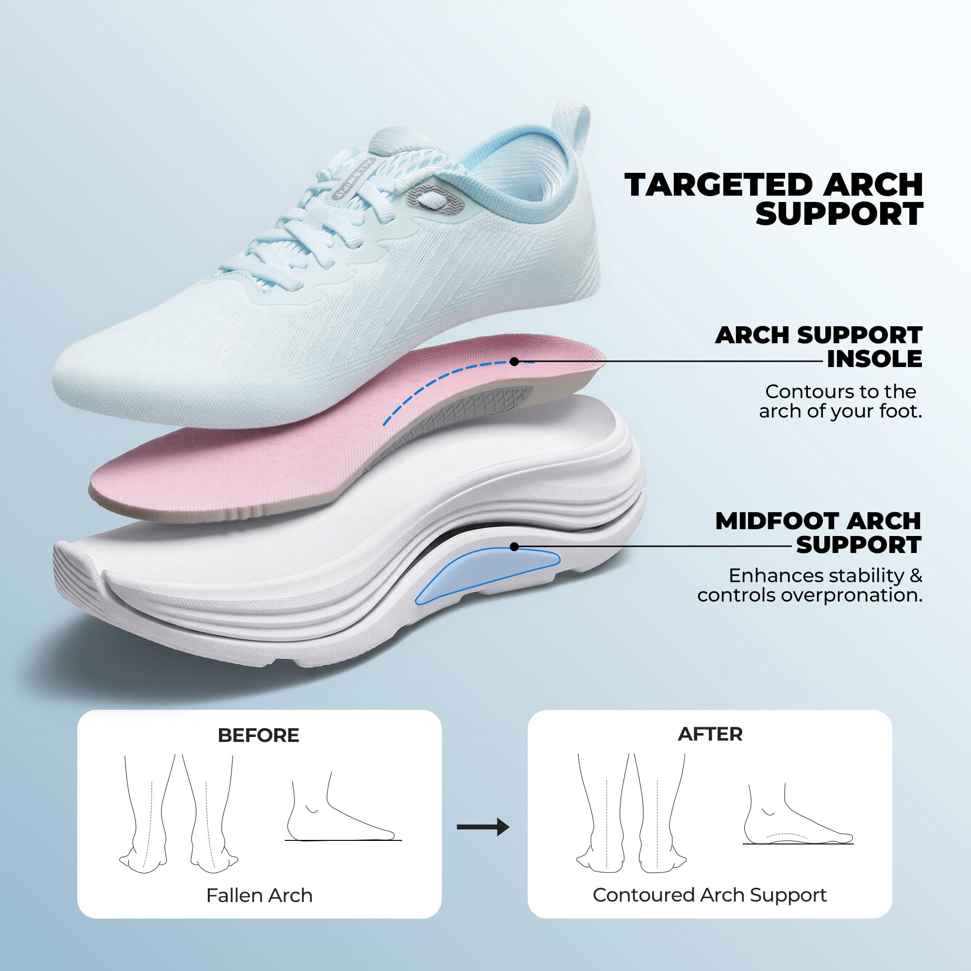 ALLSWIFIT Damskie buty do chodzenia, poduszka do biegania, tenisówki, antypoślizgowe, wygodne, oddychające, trening, siłownia, sport, sportowe, modne trampki, NIEBIESKI, 40 EU