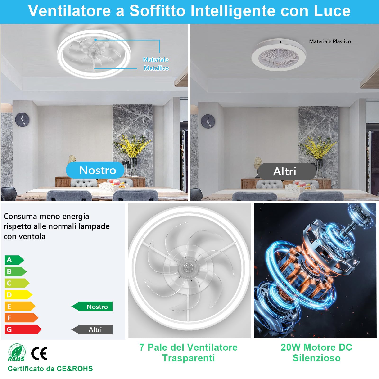 Ventilatore da Soffitto con Luce 48CM, 6 Velocità con Telecomando, Lampada Ventilatore da Soffitto Reversibile, Timer, 7 Pale, Estate/Inverno, Soffitto Camera da Letto, Cucina (Bianco)