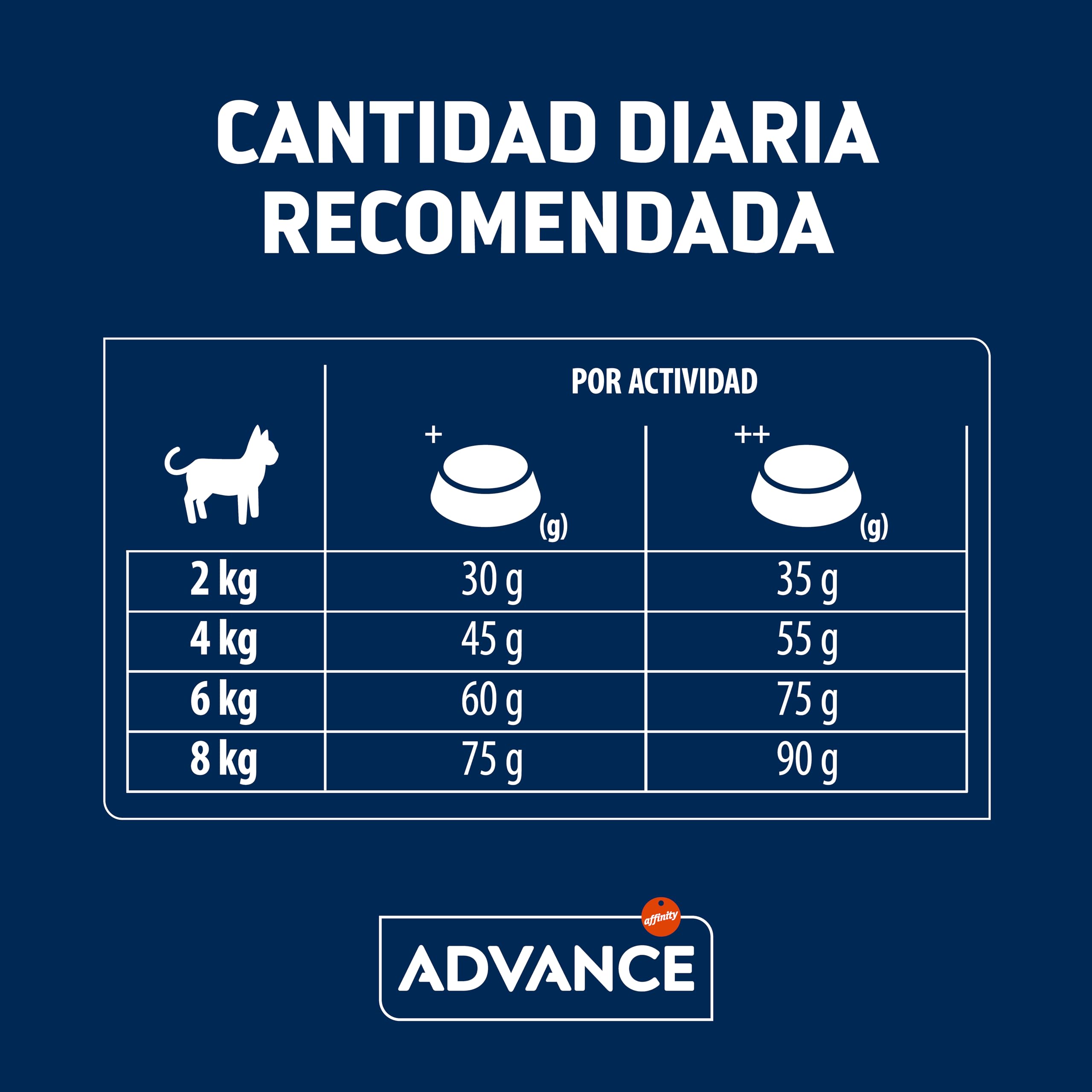 Advance Cat Adult Sensitive Sterilized, Pienso para Gatos Adultos Esterilizados con Sensibilidades Digestivas con Salmón, 10kg