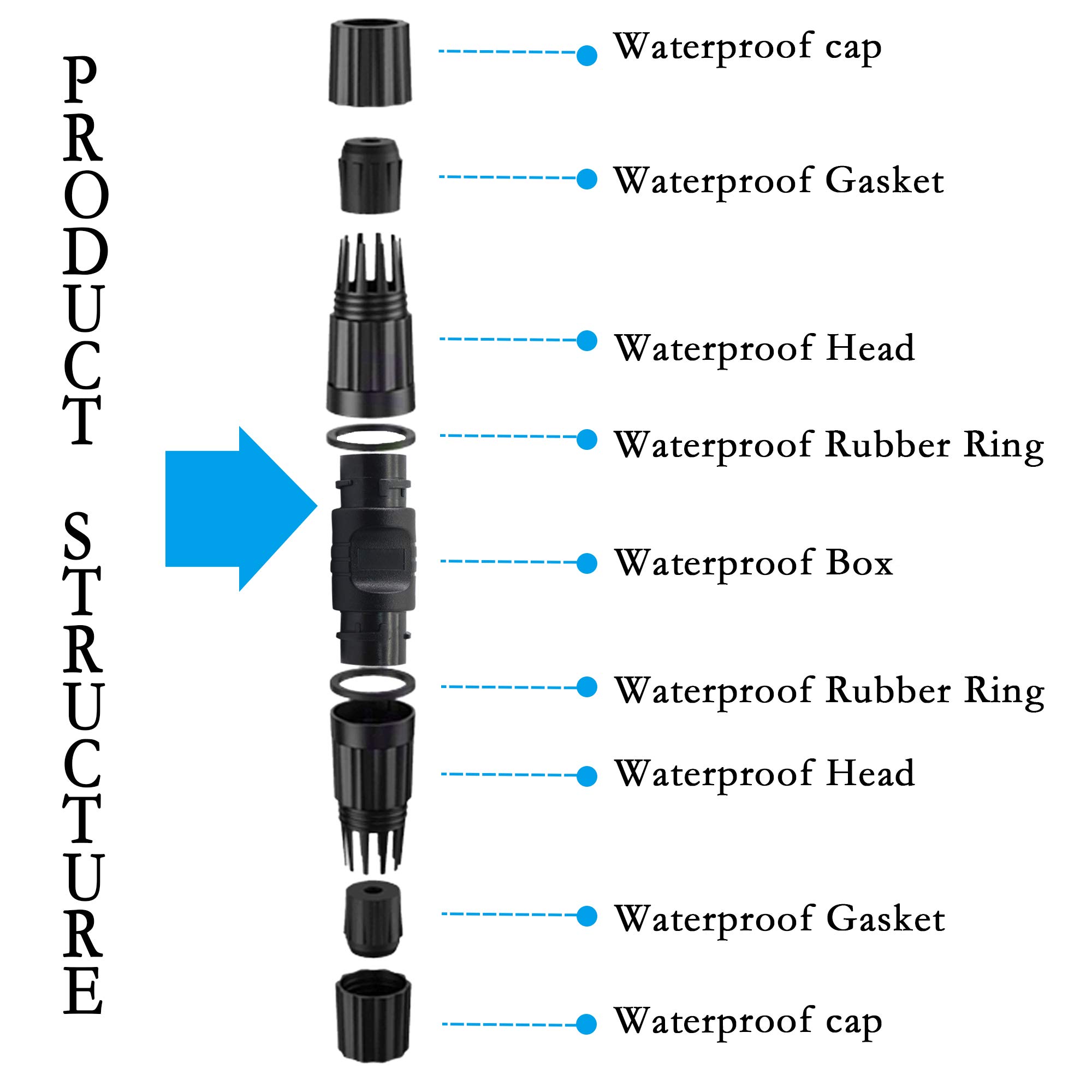 Wodoodporne Złącze RJ45 KANGPING, IP67 Ethernet Kabel Sieciowy Podwójny Wtyk Zewnętrzny LAN Adapter do Cat5/5e/6 8P8C (2-pak)