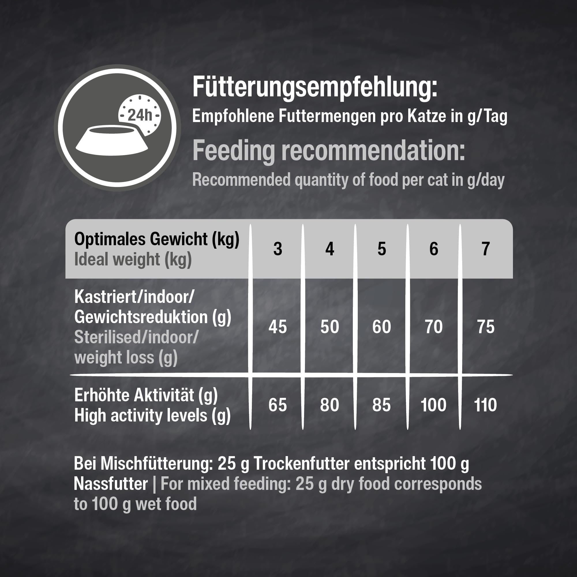 LEONARDO Adult Light [7,5kg] Katzenfutter | Diät Trockenfutter für Katzen | Alleinfuttermittel für ausgewachsene Katzen Aller Rassen ab 1 Jahr