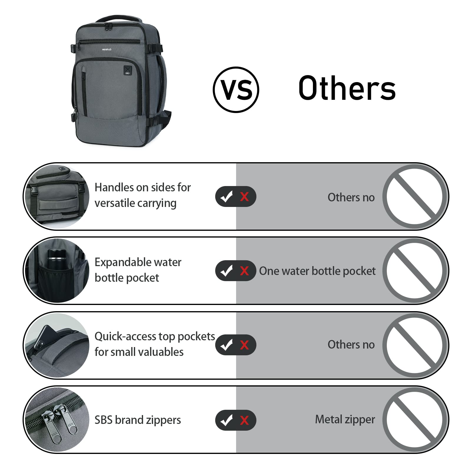 ECOHUB Zaino Ryanair 40x20x25 Bagaglio a Mano 40x20x25 Ryanair Zaino da Viaggio Valigia Bagaglio a Mano Borsa da Viaggio Borsa tote ecologica in PET riciclato da 20 litri,Brevettato(Grigio)