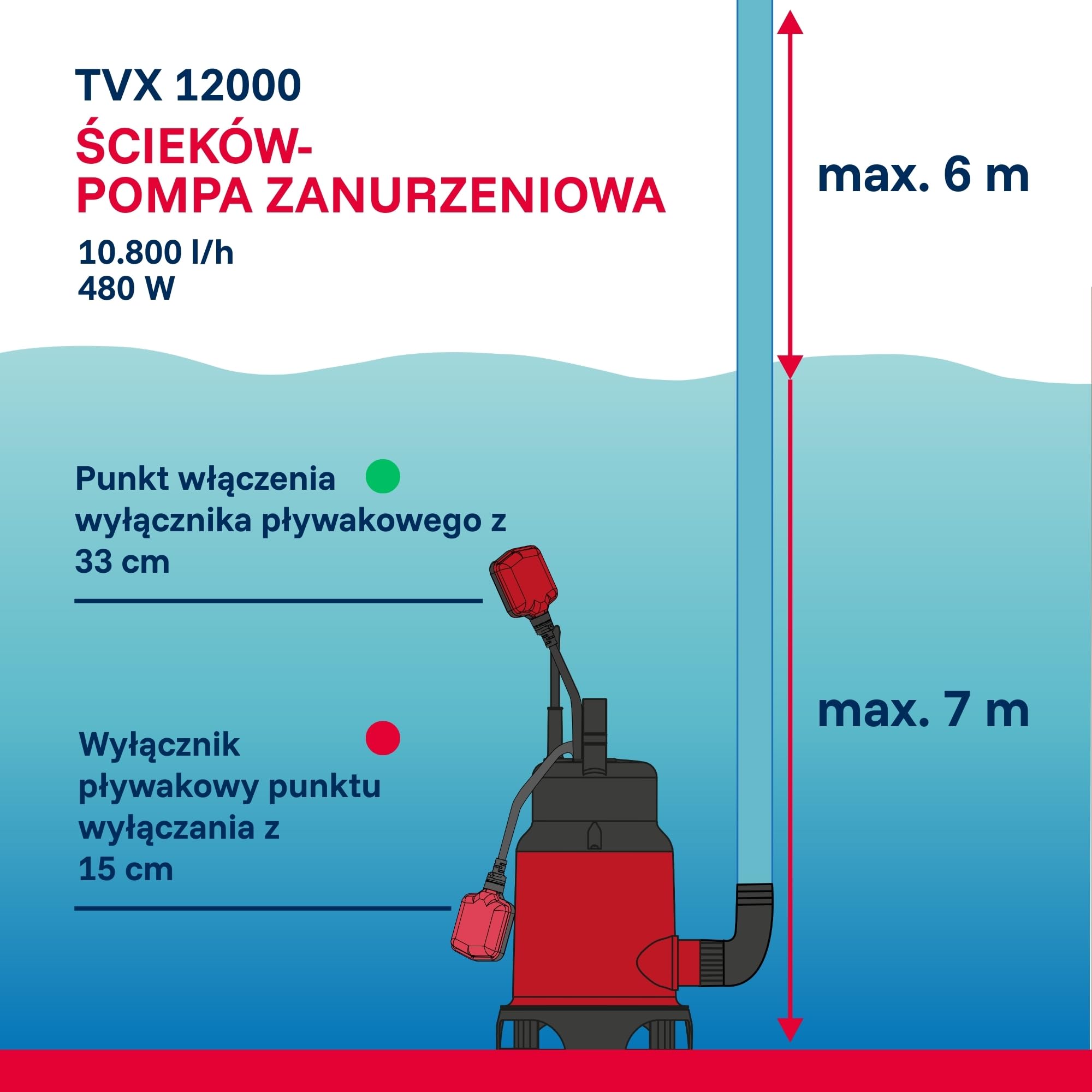 T.I.P. Pompa Zanurzeniowa do Brudnej Wody TVX 12000 – Silnik 480W, Wirnik VORTEX, 10 800 l/h, maks. 6m, Automatyczny Pływakowy Wyłącznik