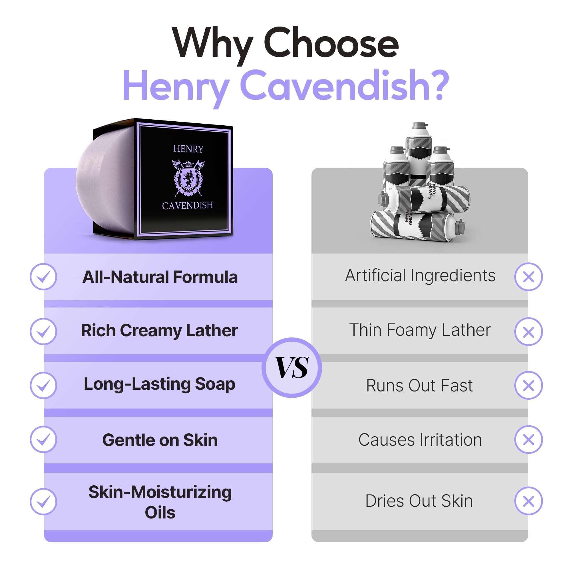 Henry Cavendish Jabón de afeitar de lavanda con manteca de karité y aceite de coco. Recarga de disco duradero de 3.8 oz. Todo el jabón de afeitar natural. Rich Lather da un afeitado suave y cómodo.