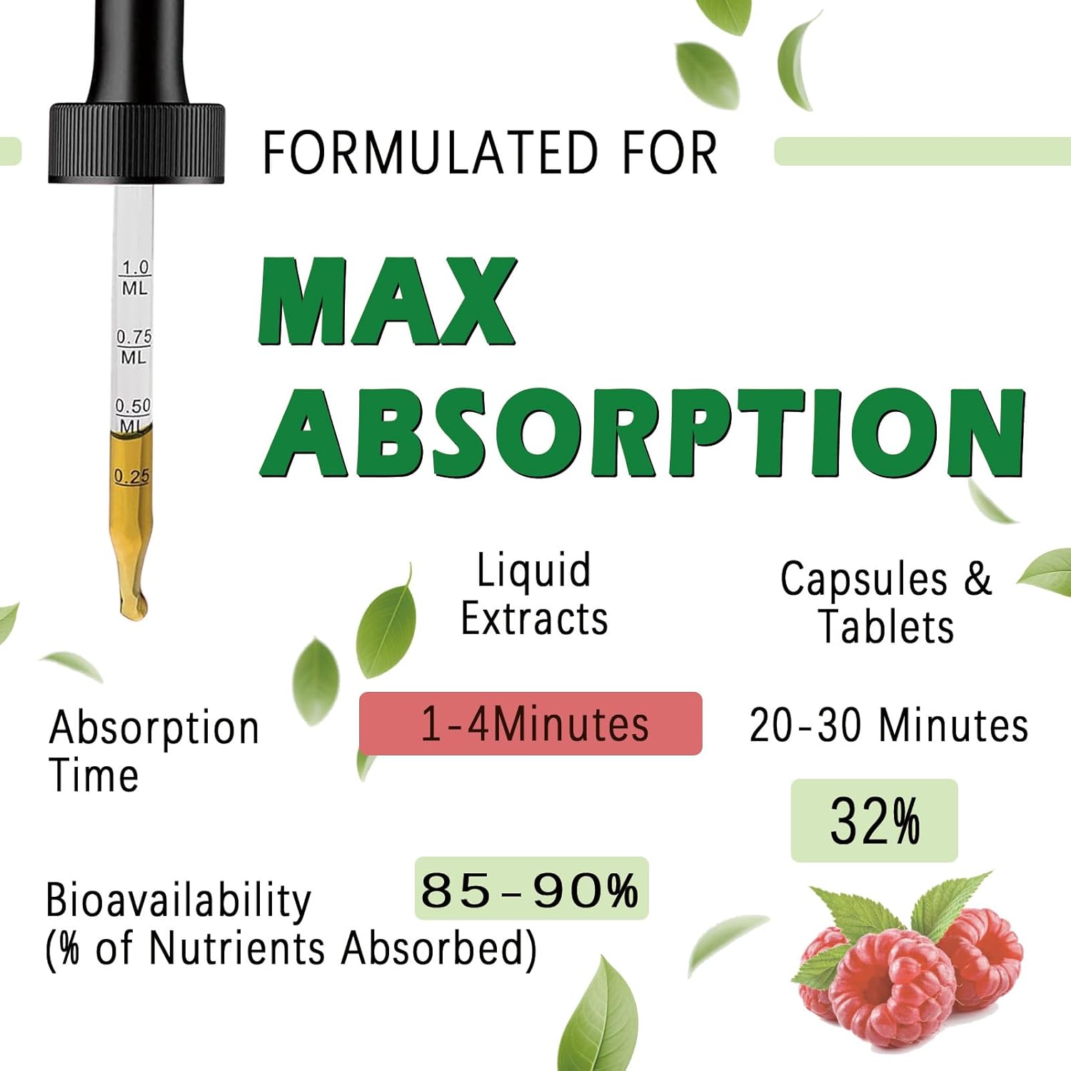 TMG Supplements 1000mg Liquid, Extra Strength Pure TMG Betaine (Trimethylglycine) for Women Men, Support Homocysteine Balance Heart Brain & Liver Health, Vegan, Non-GMO, Raspberry Flavor, 30 Servings - Image 6