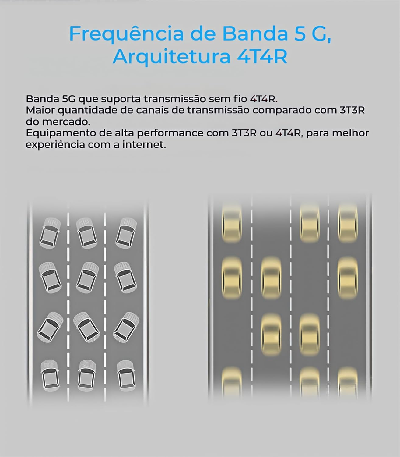 Roteador WiFi 5G Gigabit: Testado por 7 dias com sinal ultra forte