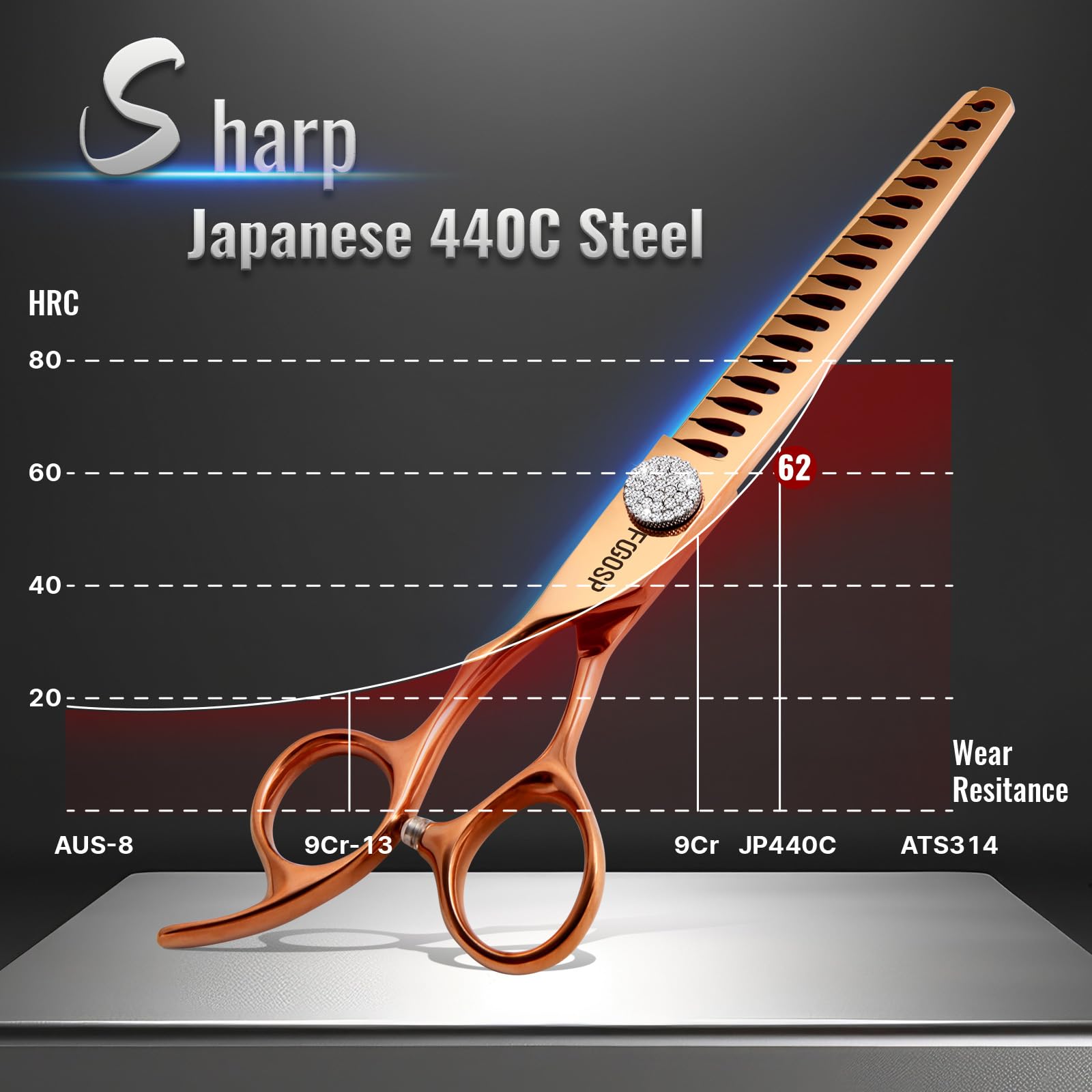 Linkshänder Professionelle Chunkers Hund Pflege Schere 7 '' Rose Gold Titan Verdünnungsschere für Hunde Katzen Haustier Pflege Schere Japanische 440C 70% Verdünnungsrate 18 Zähne (7, Chunker)