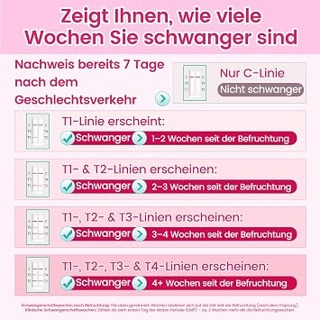 Schwangerschaftstest mit Wochenbestimmung zur Früherkennung kann wie viele Wochen schwanger anzeigen hCG Urintest mit 9999% Genauigkeit & schnellem Ergebnis (2 Tests)