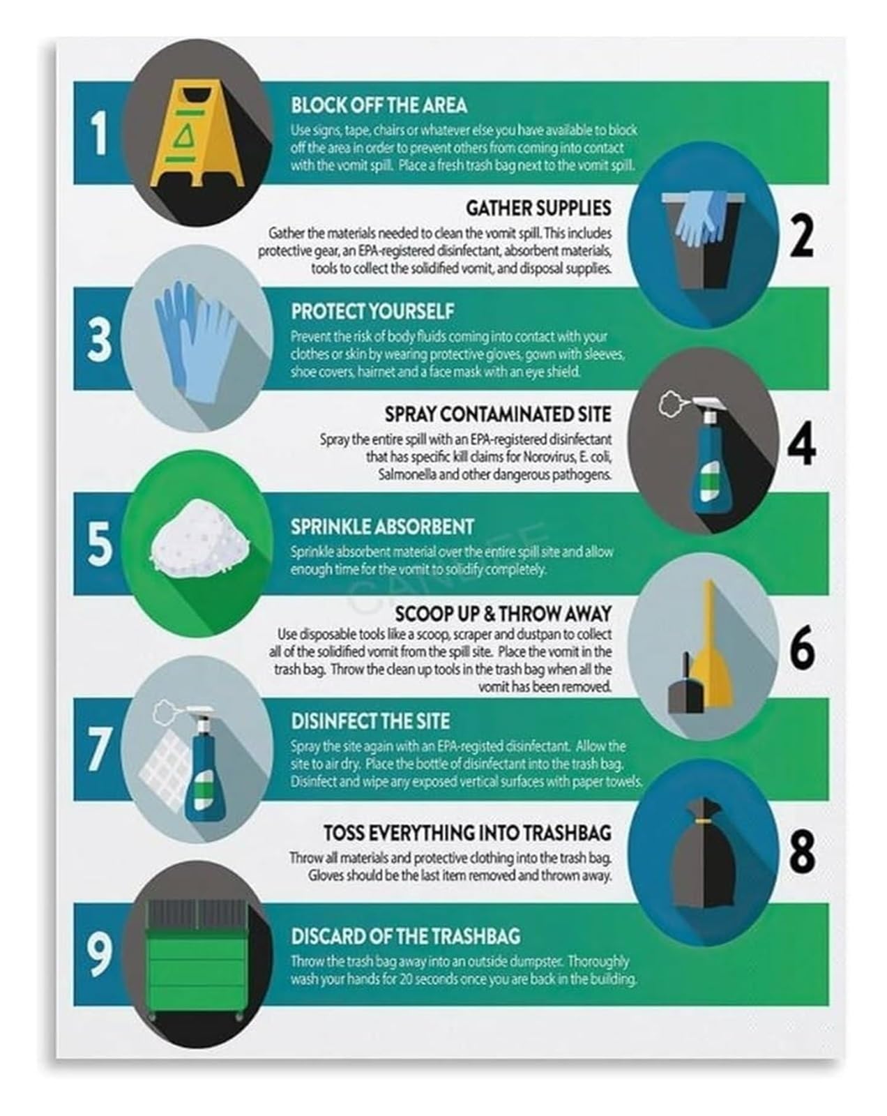 LLBOGRGGN Workplace Poster Hazard Spill Management Canvas Wall-Art for Factory and Employee Training Area Decor(Framed,16x24inch(40x60cm))