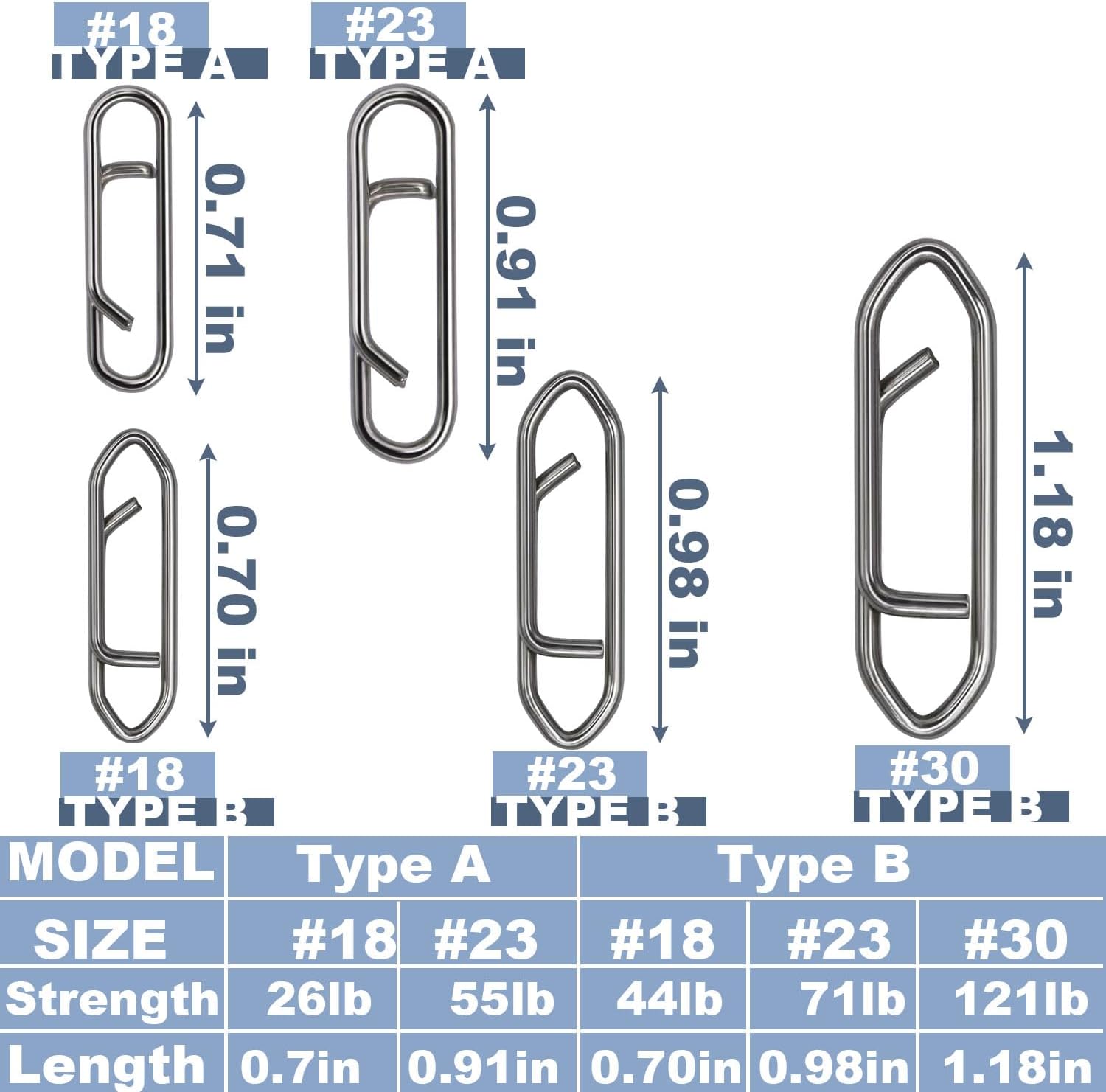 200pcs Fishing Power Clips, High Strength Speed Clips Stainless Steel Quick Change Clip, Freshwater Saltwater Crankbait Popper Lures Fast Link Snap Connector - Image 2