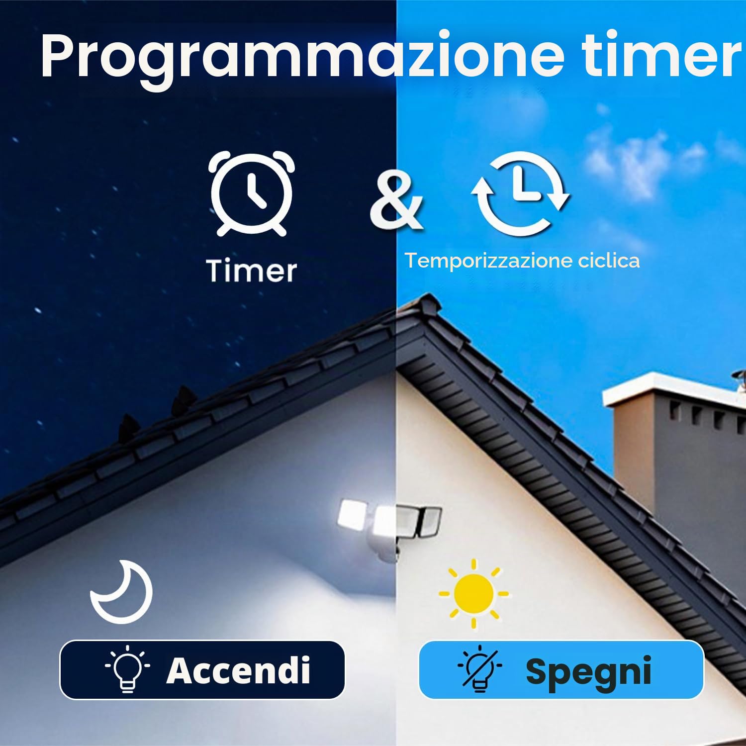 Tongou Interruttore WiFi 2P 18 mm | 16 A WLAN Smart Relè Interruttore con doppia separazione | con misurazione del consumo di energia | App Smart Life | Alexa