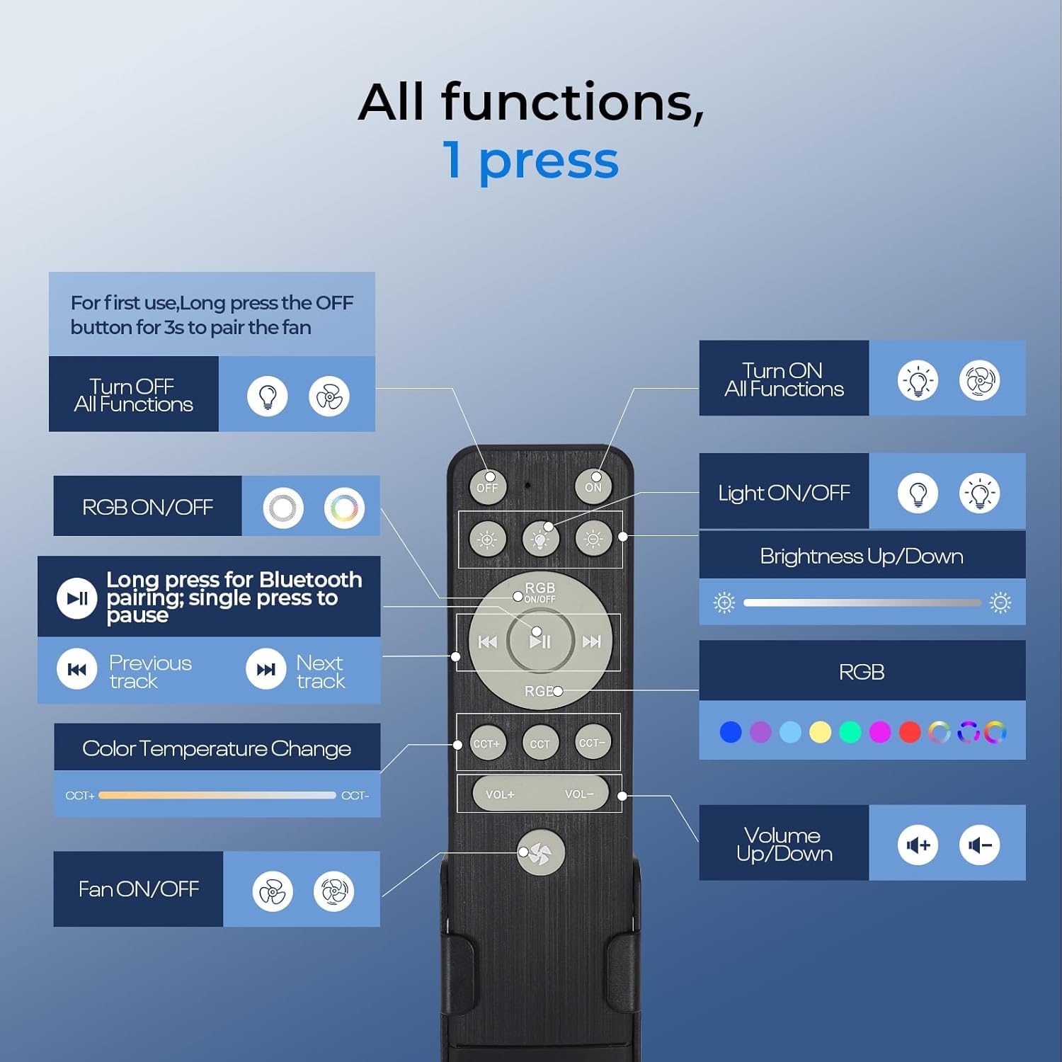 Bathroom Exhaust Fan with Light,230CFM Powerful Ventilation,7 LED Options & 3 Dynamic Modes,3CCT&Stepless Dimming,Speaker Exhaust Fan with 1.0 Sone Quiet Operation,Bluetooth Remote Music