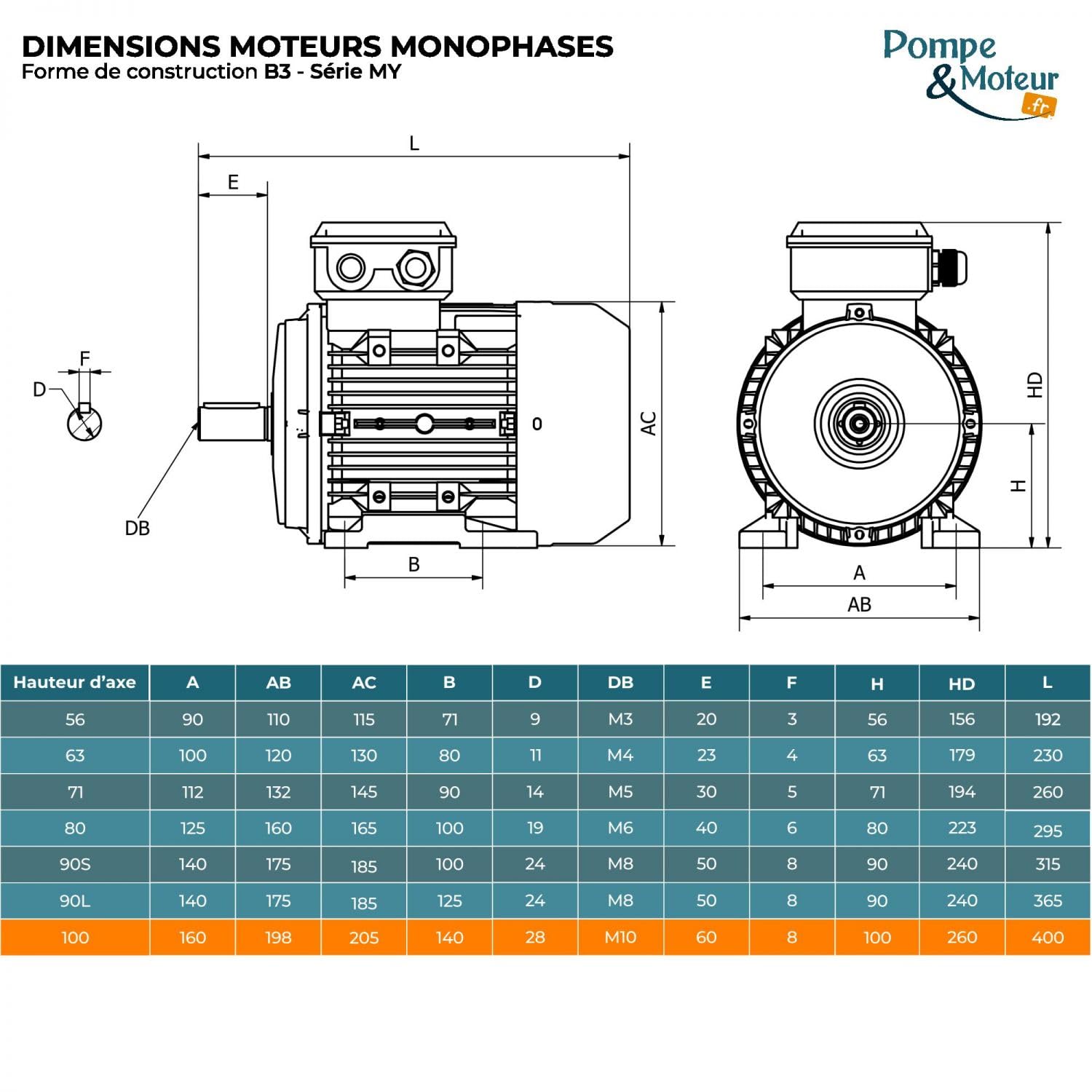 Moteur électrique 3 Kw 1500 Tr/min 220v Monophasé Cemer My100l24b3 - Bride B3