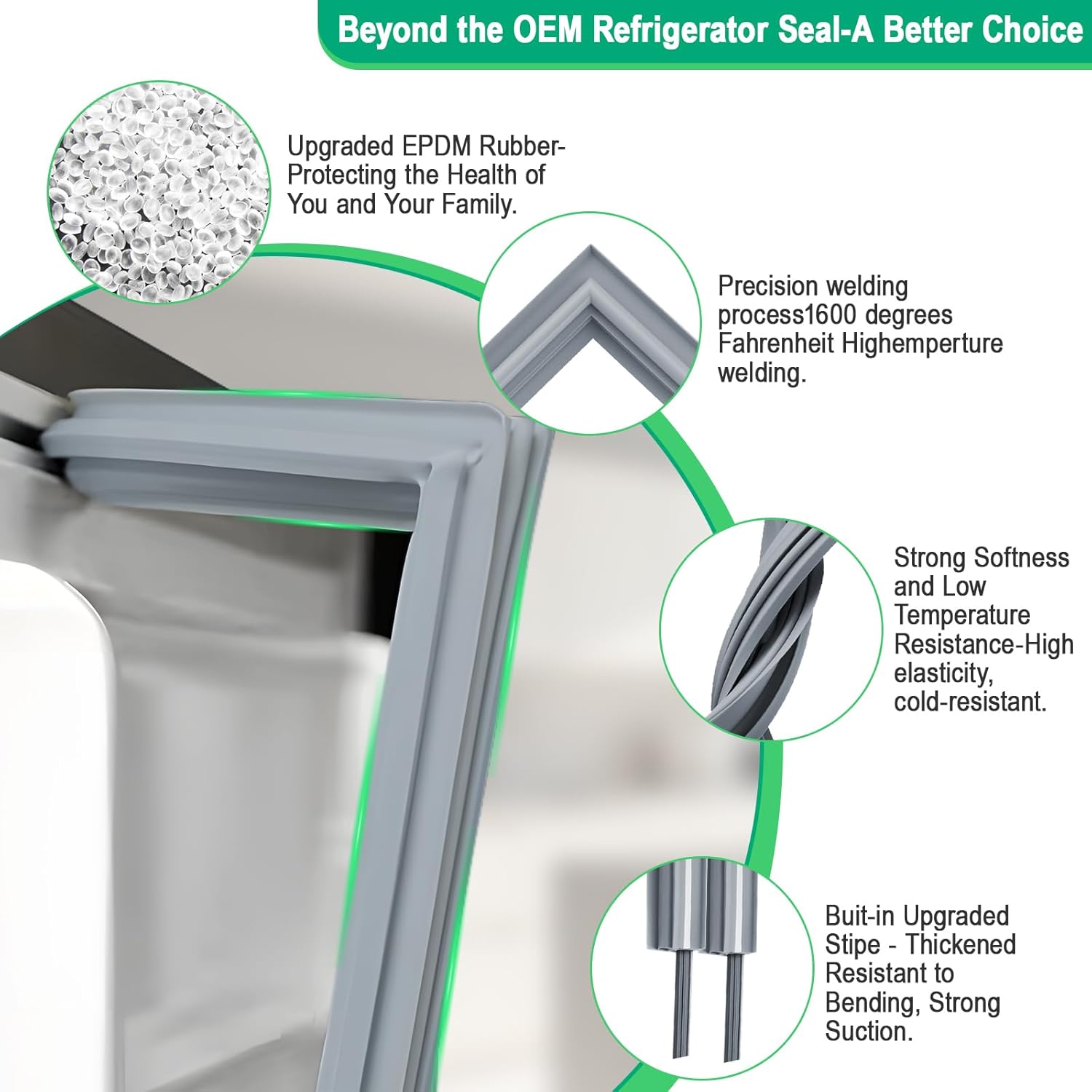 Diagram showing EPDM rubber, welding, flexibility, and magnetic strip features of the gasket.