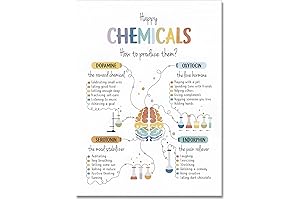 ARBOMG Psychology Posters: A Guide to Calm Amidst Chaos