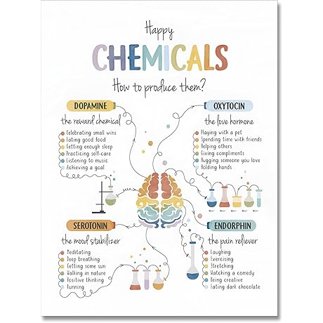 ARBOMG Psychology Posters: A Guide to Calm Amidst Chaos